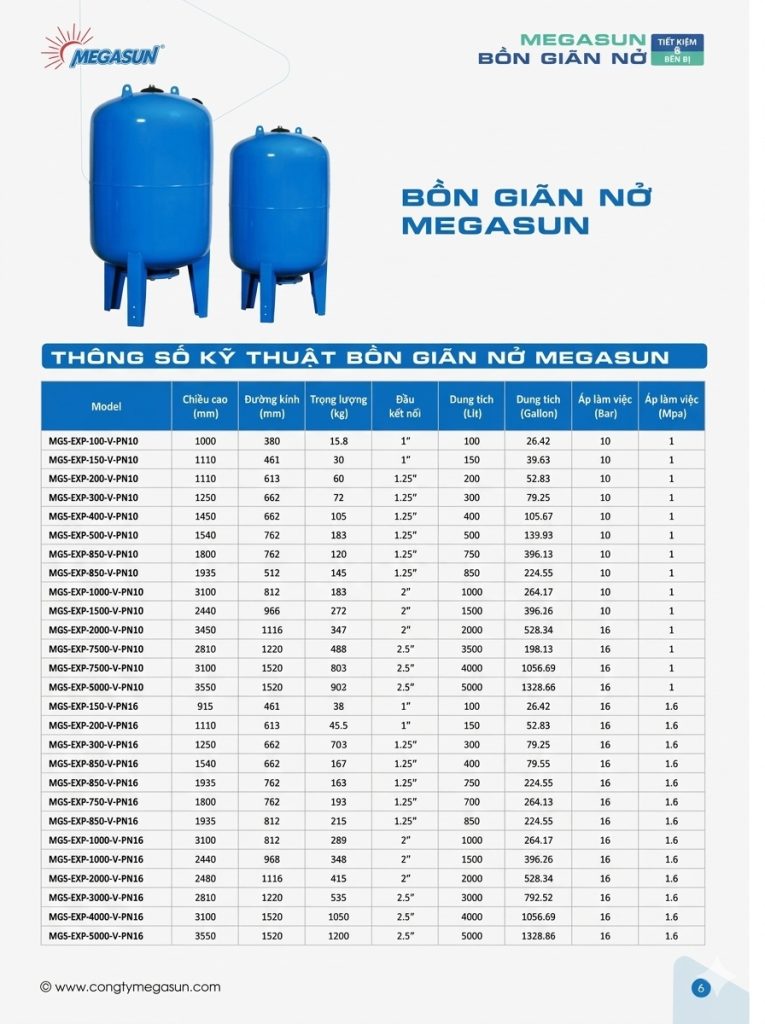 bồn giản nở megasun